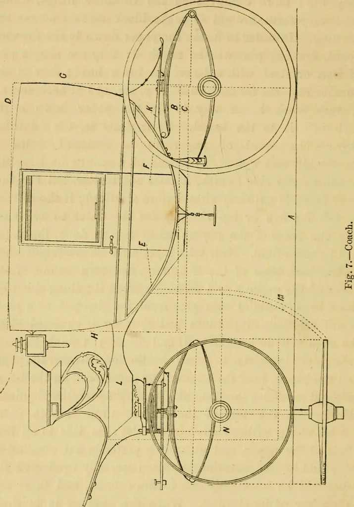 An illustration from A practical treatise on coach-building, historical and descriptive : containing full information on the various trades and processes involved, with hints on the proper keeping of carriages, &c., 1881, leaf 35