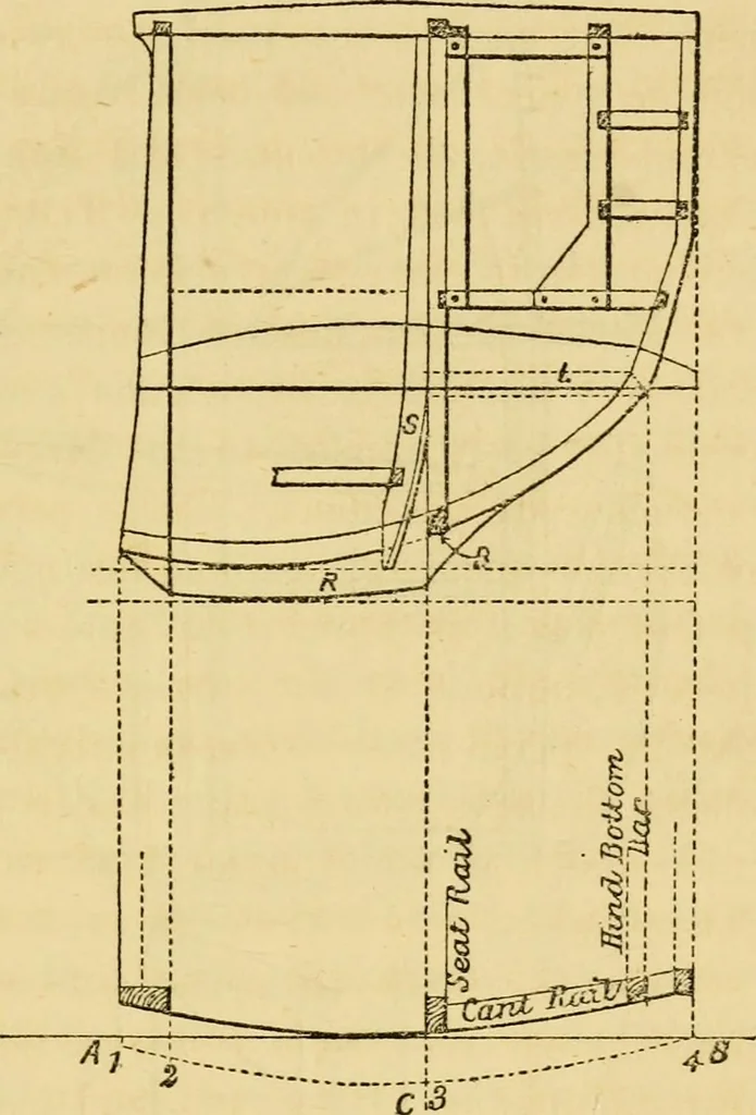 An illustration from A practical treatise on coach-building, historical and descriptive : containing full information on the various trades and processes involved, with hints on the proper keeping of carriages, &c., 1881, leaf 38