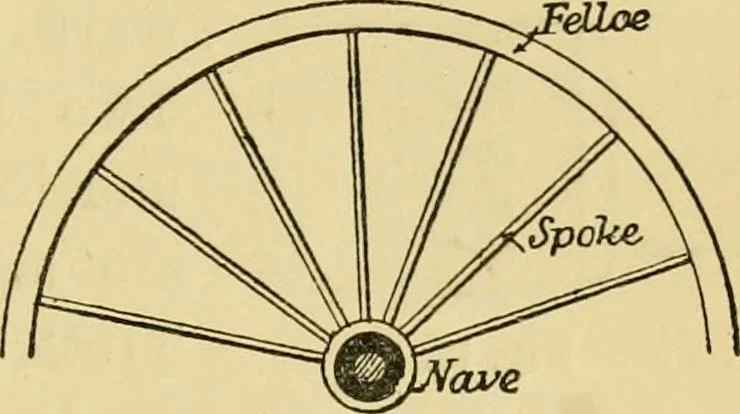 An illustration from A practical treatise on coach-building, historical and descriptive : containing full information on the various trades and processes involved, with hints on the proper keeping of carriages, &c., 1881, leaf 68