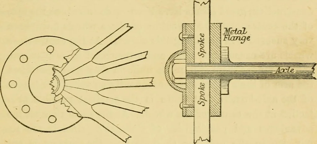 An illustration from A practical treatise on coach-building, historical and descriptive : containing full information on the various trades and processes involved, with hints on the proper keeping of carriages, &c., 1881, leaf 76