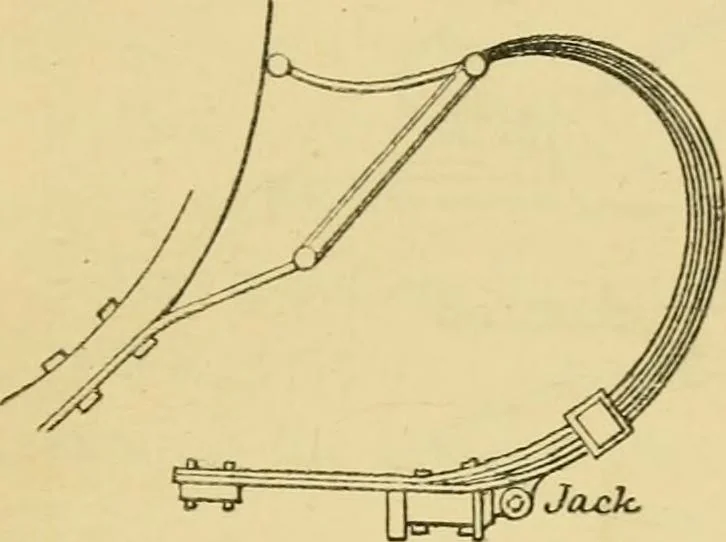 An illustration from A practical treatise on coach-building, historical and descriptive : containing full information on the various trades and processes involved, with hints on the proper keeping of carriages, &c., 1881, leaf 98