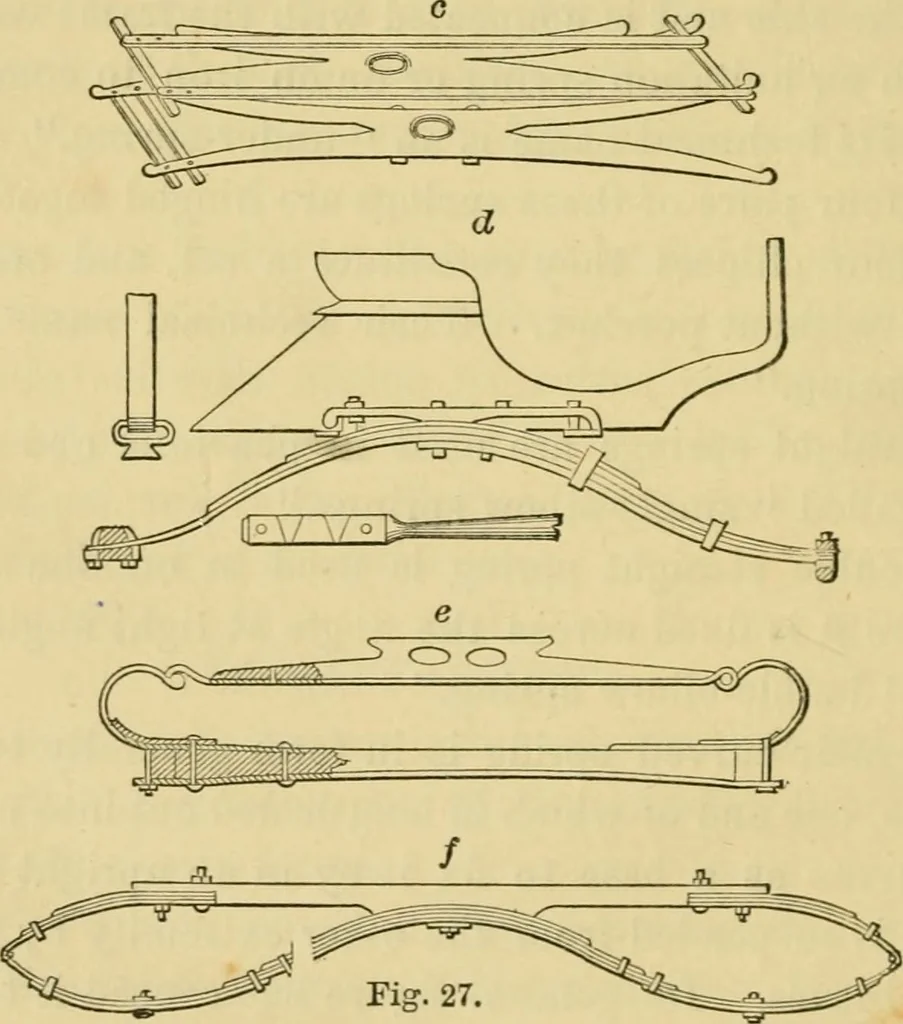 An illustration from A practical treatise on coach-building, historical and descriptive : containing full information on the various trades and processes involved, with hints on the proper keeping of carriages, &c., 1881, leaf 99