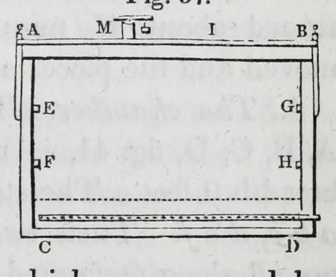 An illustration from A practical treatise on dyeing and calico-printing : including the latest inventions and improvements : also a description of the origin, manufacture, uses, and chemical properties of the various animal, vegetable, and mineral substances employed in these arts : with an appendix comprising definitions of chemical terms, with tables of weights, measures, thermometers, hydrometers, &c., 1860, leaf 611