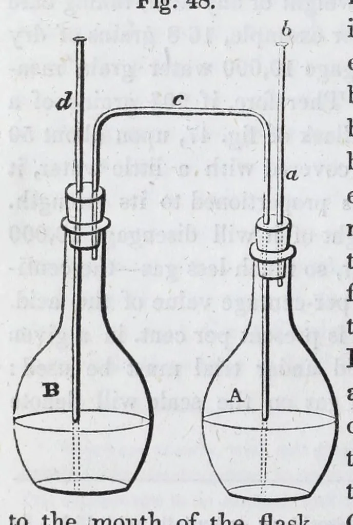 An illustration from A practical treatise on dyeing and calico-printing : including the latest inventions and improvements : also a description of the origin, manufacture, uses, and chemical properties of the various animal, vegetable, and mineral substances employed in these arts : with an appendix comprising definitions of chemical terms, with tables of weights, measures, thermometers, hydrometers, &c., 1860, leaf 630