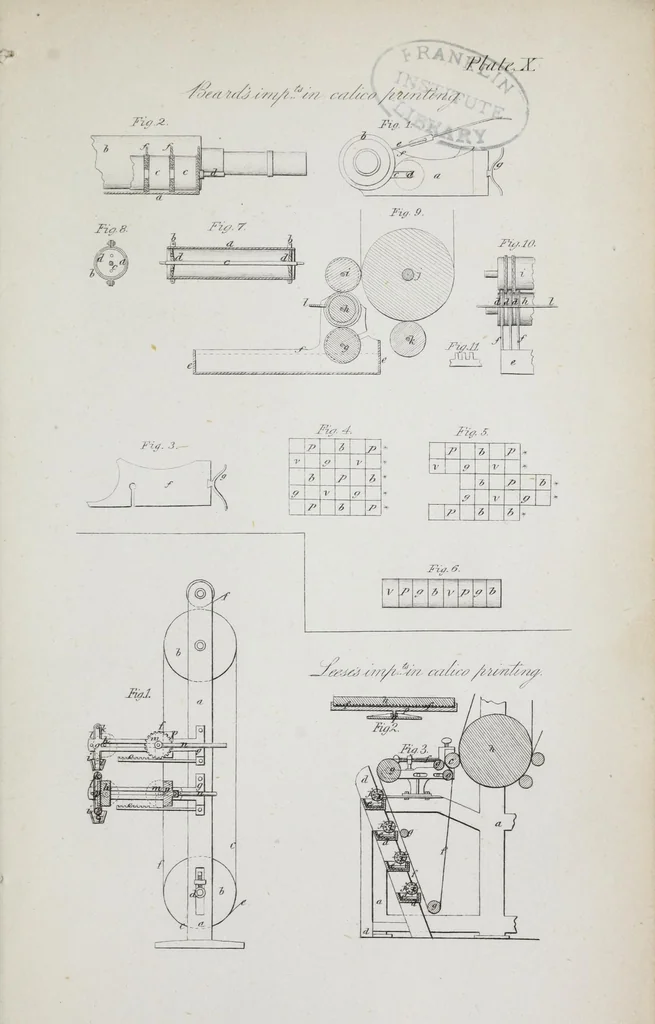 An illustration from A practical treatise on dyeing and calico-printing : including the latest inventions and improvements : also a description of the origin, manufacture, uses, and chemical properties of the various animal, vegetable, and mineral substances employed in these arts : with an appendix comprising definitions of chemical terms, with tables of weights, measures, thermometers, hydrometers, &c., 1860, leaf 777