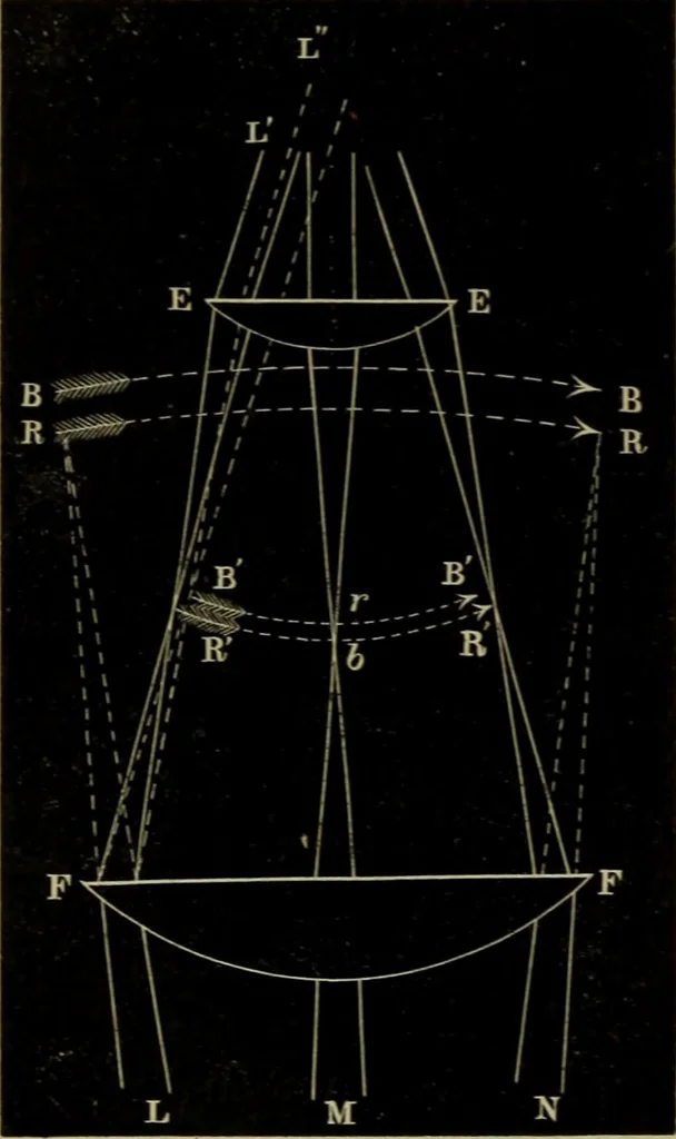 An illustration from A practical treatise on the use of the microscope, including the different methods of preparing and examining animal, vegetable, and mineral structures, 1848, leaf 193