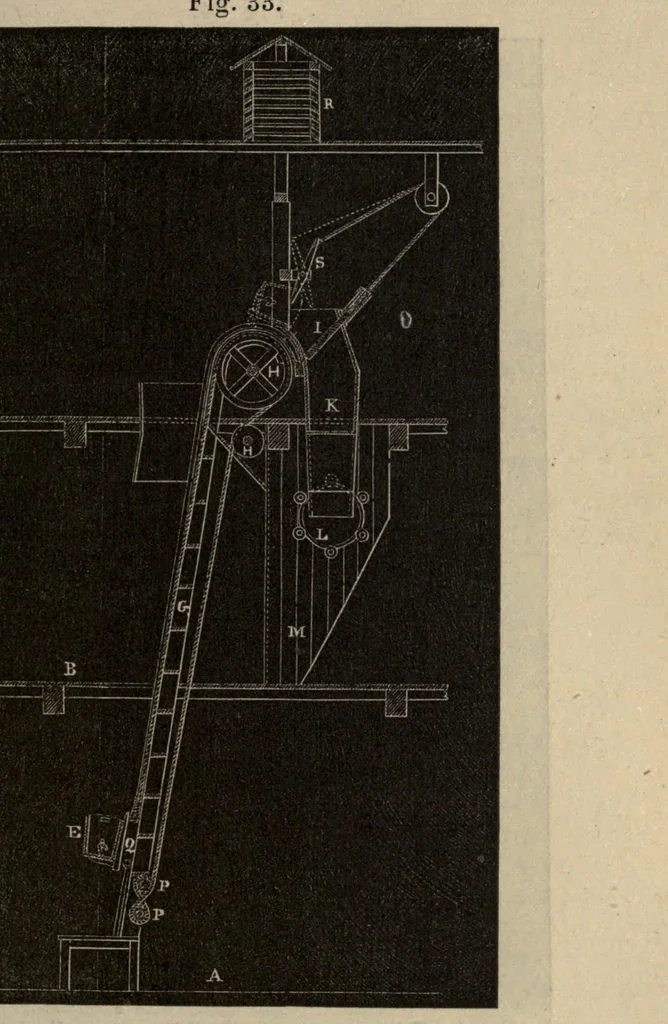 An illustration from A practical treatise on the manufacture of colors for painting. Comprising the origin, definition, and classification of colors; the treatment of the raw materials etc, 1874, leaf 161