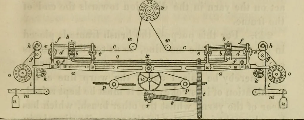 An illustration from A practical treatise on weaving by hand and power looms; intended as a text book for manufacturers by hand and power looms, and power loom engineers .., 1846, leaf 142