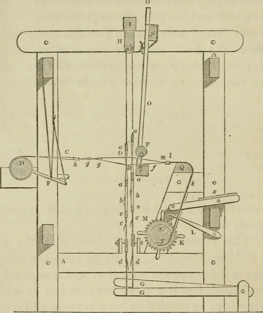 An illustration from A practical treatise on weaving by hand and power looms; intended as a text book for manufacturers by hand and power looms, and power loom engineers .., 1846, leaf 33