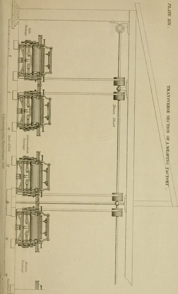 An illustration from A practical treatise on weaving by hand and power looms; intended as a text book for manufacturers by hand and power looms, and power loom engineers .., 1846, leaf 406