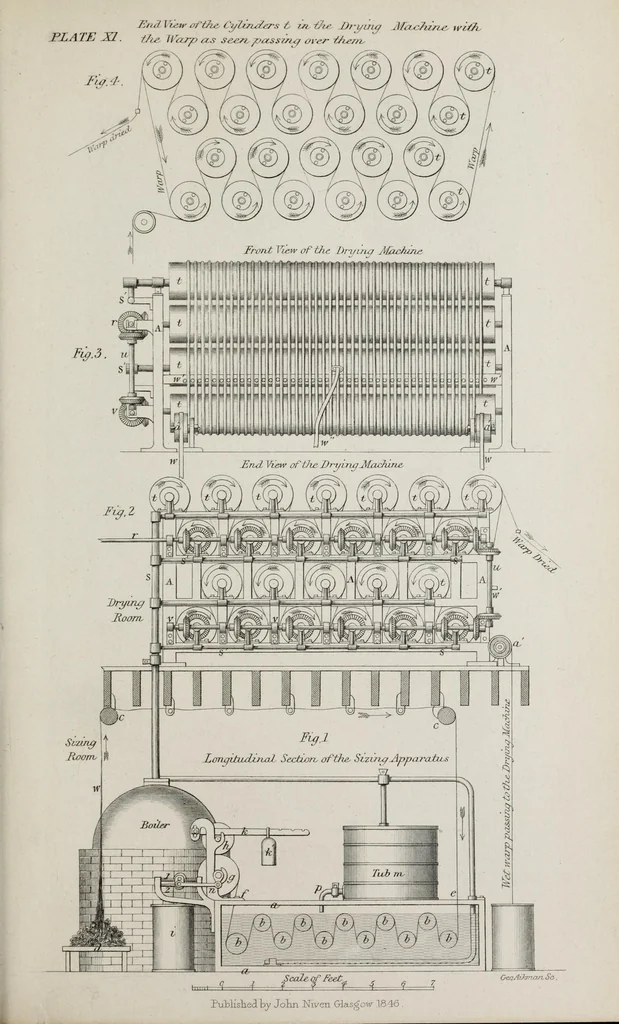 An illustration from A practical treatise on weaving by hand and power looms : intended as a text book for manufacturers by hand and power looms, and power loom engineers and especially designed to forward the extension of machinery to all kinds of plain weaving, 1846, leaf 395