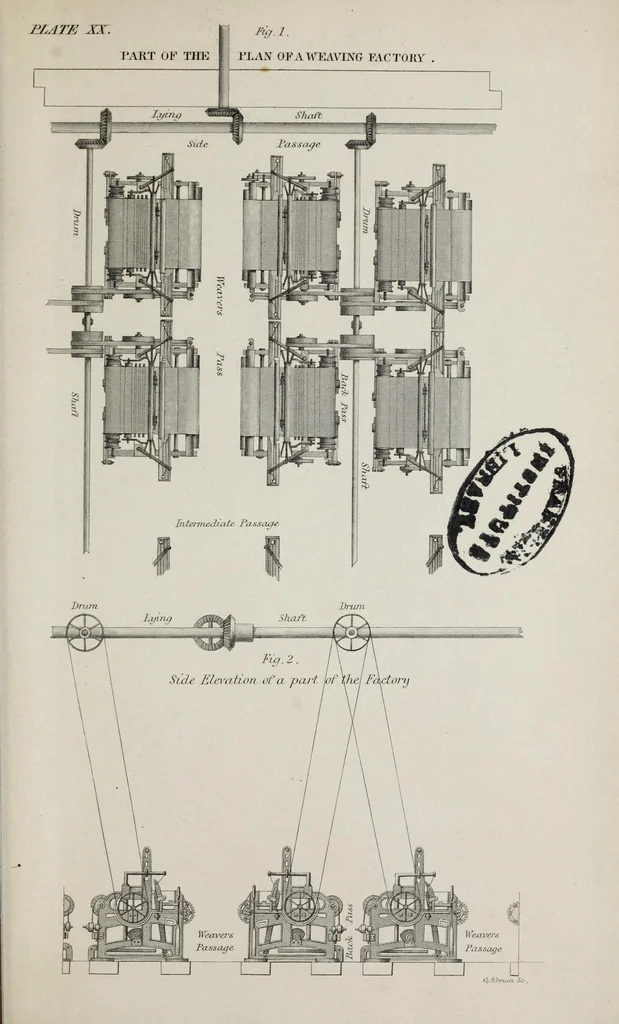 An illustration from A practical treatise on weaving by hand and power looms : intended as a text book for manufacturers by hand and power looms, and power loom engineers and especially designed to forward the extension of machinery to all kinds of plain weaving, 1846, leaf 415