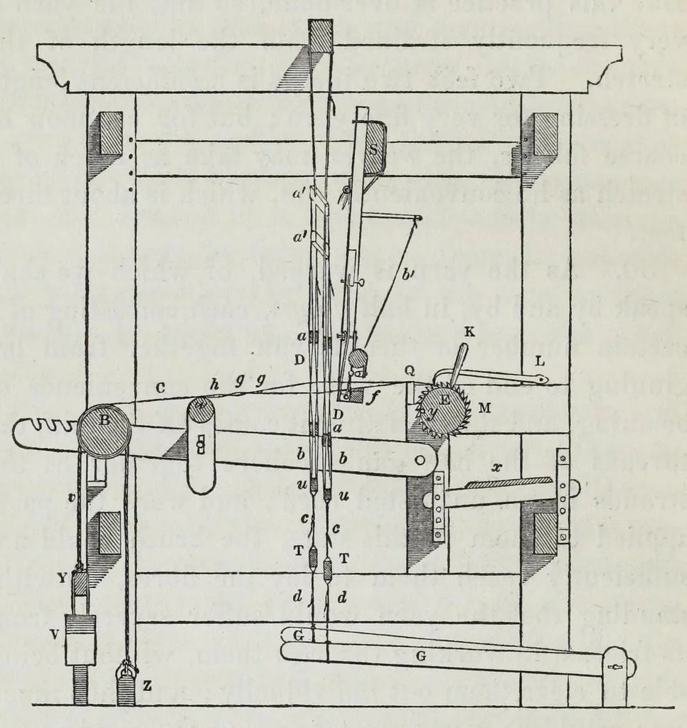 An illustration from A practical treatise on weaving by hand and power looms : intended as a text book for manufacturers by hand and power looms, and power loom engineers and especially designed to forward the extension of machinery to all kinds of plain weaving, 1846, leaf 50