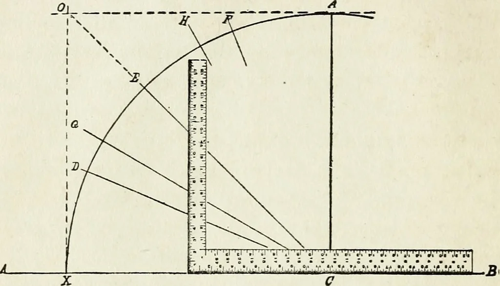 An illustration from A practical treatise on the steel square and its application to everyday use : being an exhaustive collection of steel square problems and solutions, "old and new", with many original and useful additions, forming a complete encyclopedia of steel square knowledge, together with a brief history of the square, and description of tables, keys and other aids and attachments, 1903, leaf 135