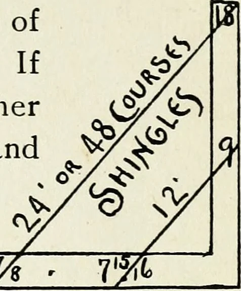 An illustration from A practical treatise on the steel square and its application to everyday use : being an exhaustive collection of steel square problems and solutions, "old and new", with many original and useful additions, forming a complete encyclopedia of steel square knowledge, together with a brief history of the square, and description of tables, keys and other aids and attachments, 1903, leaf 158