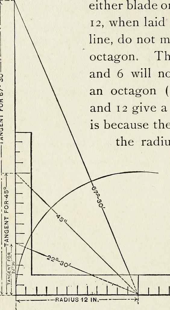 An illustration from A practical treatise on the steel square and its application to everyday use : being an exhaustive collection of steel square problems and solutions, "old and new", with many original and useful additions, forming a complete encyclopedia of steel square knowledge, together with a brief history of the square, and description of tables, keys and other aids and attachments, 1903, leaf 163