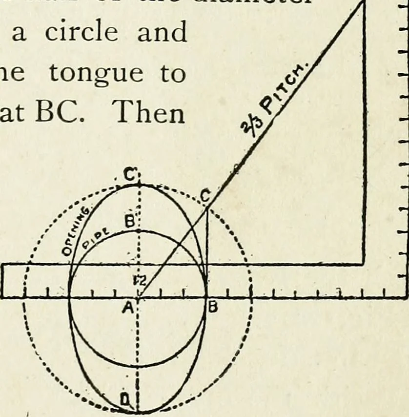 An illustration from A practical treatise on the steel square and its application to everyday use : being an exhaustive collection of steel square problems and solutions, "old and new", with many original and useful additions, forming a complete encyclopedia of steel square knowledge, together with a brief history of the square, and description of tables, keys and other aids and attachments, 1903, leaf 164