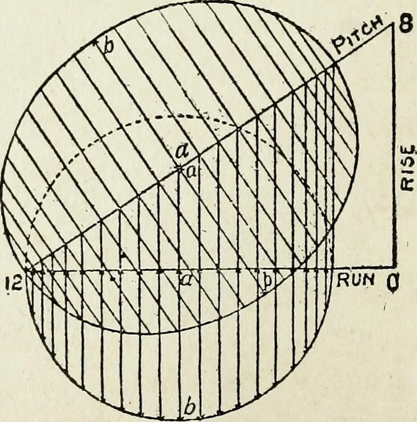 An illustration from A practical treatise on the steel square and its application to everyday use : being an exhaustive collection of steel square problems and solutions, "old and new", with many original and useful additions, forming a complete encyclopedia of steel square knowledge, together with a brief history of the square, and description of tables, keys and other aids and attachments, 1903, leaf 165