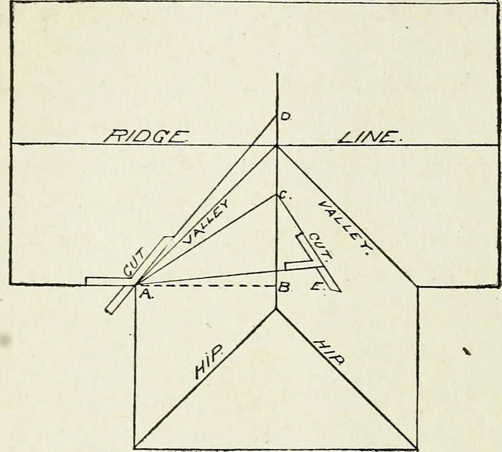 An illustration from A practical treatise on the steel square and its application to everyday use : being an exhaustive collection of steel square problems and solutions, "old and new", with many original and useful additions, forming a complete encyclopedia of steel square knowledge, together with a brief history of the square, and description of tables, keys and other aids and attachments, 1903, leaf 170