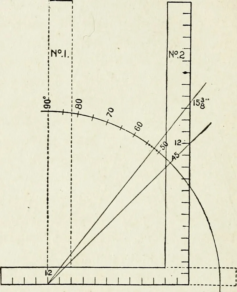 An illustration from A practical treatise on the steel square and its application to everyday use : being an exhaustive collection of steel square problems and solutions, "old and new", with many original and useful additions, forming a complete encyclopedia of steel square knowledge, together with a brief history of the square, and description of tables, keys and other aids and attachments, 1903, leaf 177