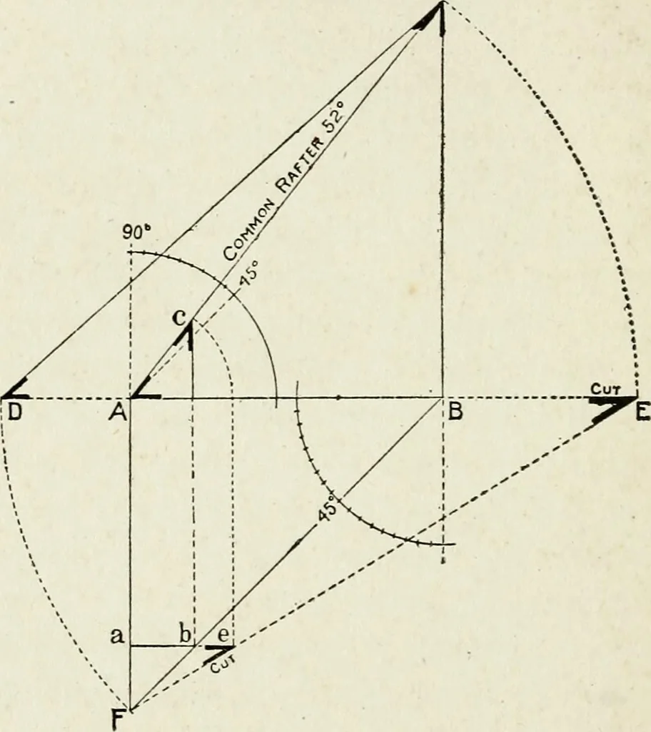 An illustration from A practical treatise on the steel square and its application to everyday use : being an exhaustive collection of steel square problems and solutions, "old and new", with many original and useful additions, forming a complete encyclopedia of steel square knowledge, together with a brief history of the square, and description of tables, keys and other aids and attachments, 1903, leaf 179