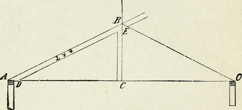 An illustration from A practical treatise on the steel square and its application to everyday use : being an exhaustive collection of steel square problems and solutions, "old and new", with many original and useful additions, forming a complete encyclopedia of steel square knowledge, together with a brief history of the square, and description of tables, keys and other aids and attachments, 1903, leaf 189
