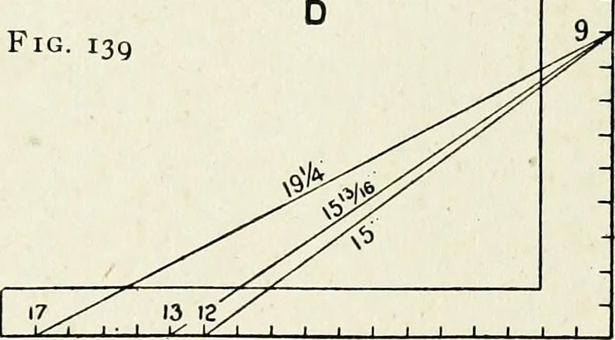 An illustration from A practical treatise on the steel square and its application to everyday use : being an exhaustive collection of steel square problems and solutions, "old and new", with many original and useful additions, forming a complete encyclopedia of steel square knowledge, together with a brief history of the square, and description of tables, keys and other aids and attachments, 1903, leaf 192