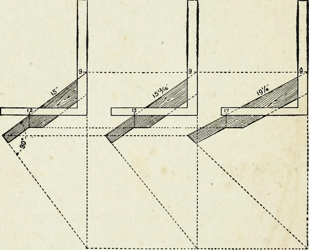An illustration from A practical treatise on the steel square and its application to everyday use : being an exhaustive collection of steel square problems and solutions, "old and new", with many original and useful additions, forming a complete encyclopedia of steel square knowledge, together with a brief history of the square, and description of tables, keys and other aids and attachments, 1903, leaf 193