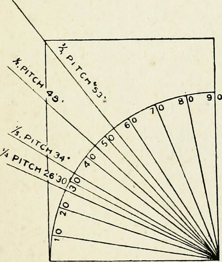 An illustration from A practical treatise on the steel square and its application to everyday use : being an exhaustive collection of steel square problems and solutions, "old and new", with many original and useful additions, forming a complete encyclopedia of steel square knowledge, together with a brief history of the square, and description of tables, keys and other aids and attachments, 1903, leaf 210
