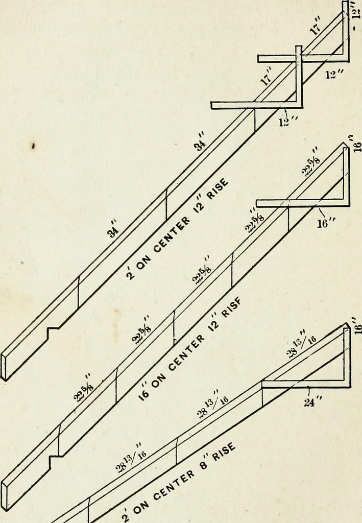 An illustration from A practical treatise on the steel square and its application to everyday use : being an exhaustive collection of steel square problems and solutions, "old and new", with many original and useful additions, forming a complete encyclopedia of steel square knowledge, together with a brief history of the square, and description of tables, keys and other aids and attachments, 1903, leaf 223