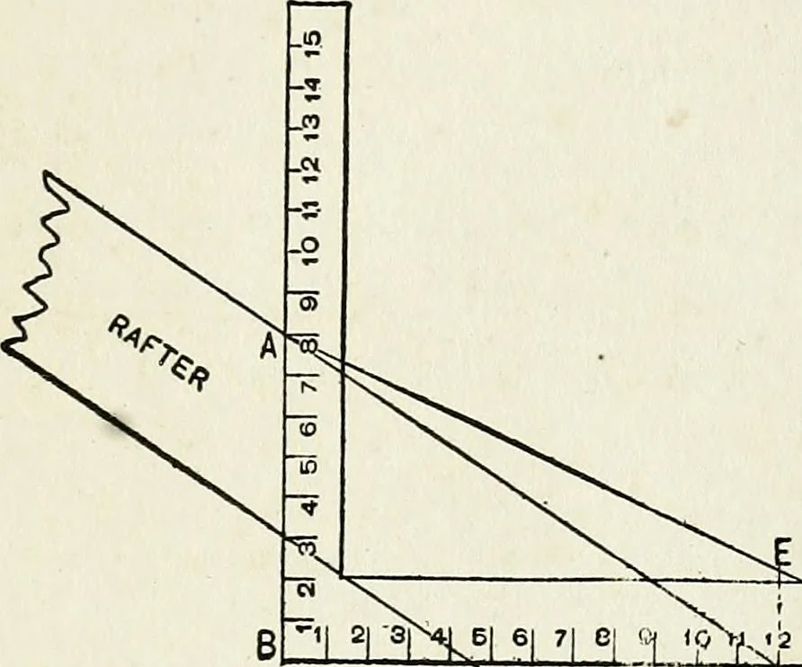 An illustration from A practical treatise on the steel square and its application to everyday use : being an exhaustive collection of steel square problems and solutions, "old and new", with many original and useful additions, forming a complete encyclopedia of steel square knowledge, together with a brief history of the square, and description of tables, keys and other aids and attachments, 1903, leaf 224