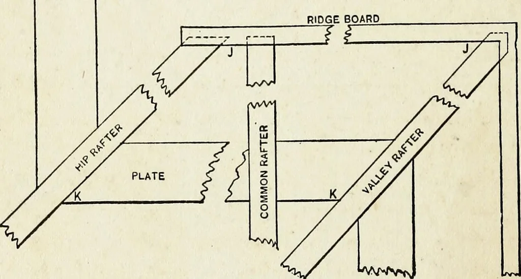 An illustration from A practical treatise on the steel square and its application to everyday use : being an exhaustive collection of steel square problems and solutions, "old and new", with many original and useful additions, forming a complete encyclopedia of steel square knowledge, together with a brief history of the square, and description of tables, keys and other aids and attachments, 1903, leaf 225