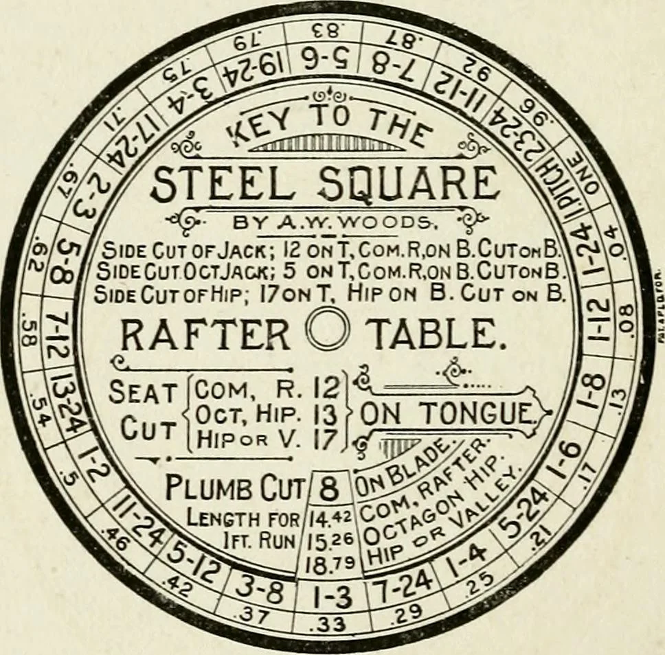 An illustration from A practical treatise on the steel square and its application to everyday use : being an exhaustive collection of steel square problems and solutions, "old and new", with many original and useful additions, forming a complete encyclopedia of steel square knowledge, together with a brief history of the square, and description of tables, keys and other aids and attachments, 1903, leaf 53
