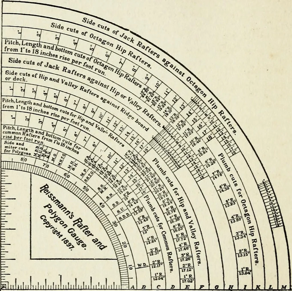 An illustration from A practical treatise on the steel square and its application to everyday use : being an exhaustive collection of steel square problems and solutions, "old and new", with many original and useful additions, forming a complete encyclopedia of steel square knowledge, together with a brief history of the square, and description of tables, keys and other aids and attachments, 1903, leaf 61