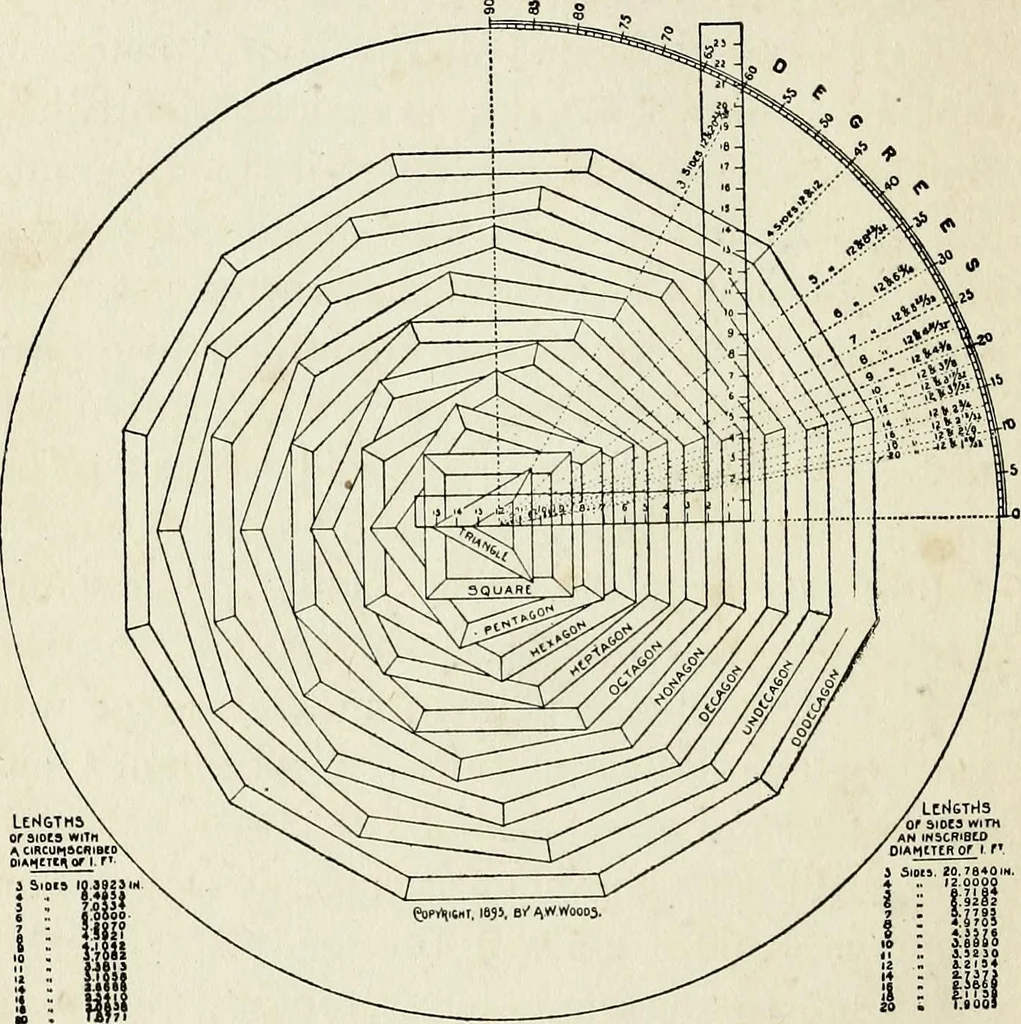 An illustration from A practical treatise on the steel square and its application to everyday use : being an exhaustive collection of steel square problems and solutions, "old and new", with many original and useful additions, forming a complete encyclopedia of steel square knowledge, together with a brief history of the square, and description of tables, keys and other aids and attachments, 1903, leaf 65