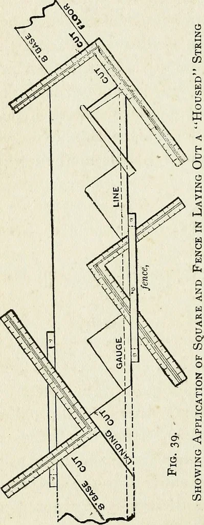 An illustration from A practical treatise on the steel square and its application to everyday use : being an exhaustive collection of steel square problems and solutions, "old and new", with many original and useful additions, forming a complete encyclopedia of steel square knowledge, together with a brief history of the square, and description of tables, keys and other aids and attachments, 1903, leaf 75