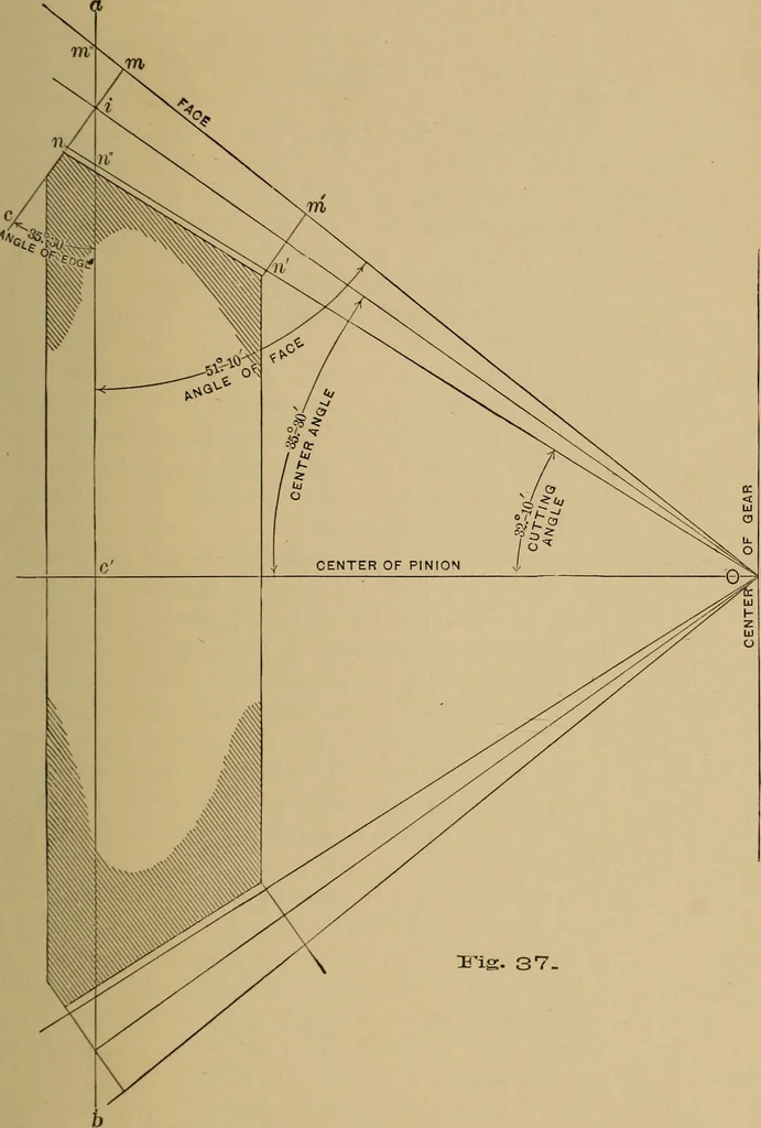 An illustration from Practical treatise on gearing, 1892, leaf 104