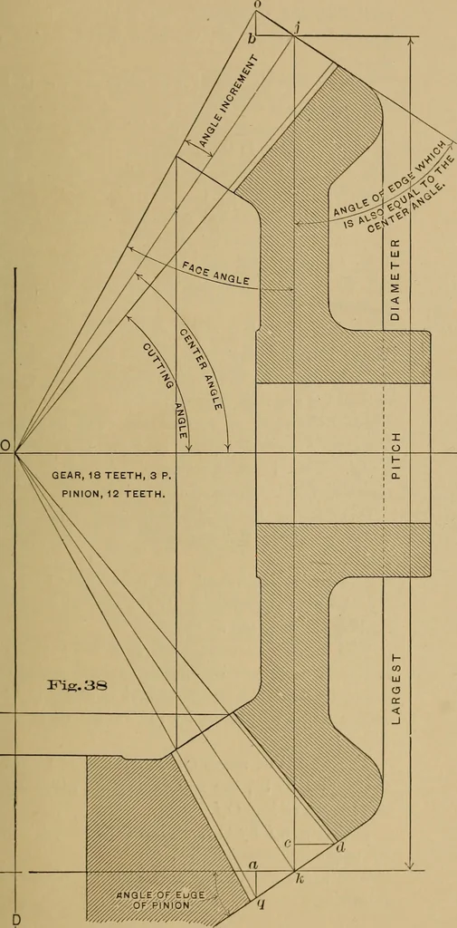 An illustration from Practical treatise on gearing, 1892, leaf 106