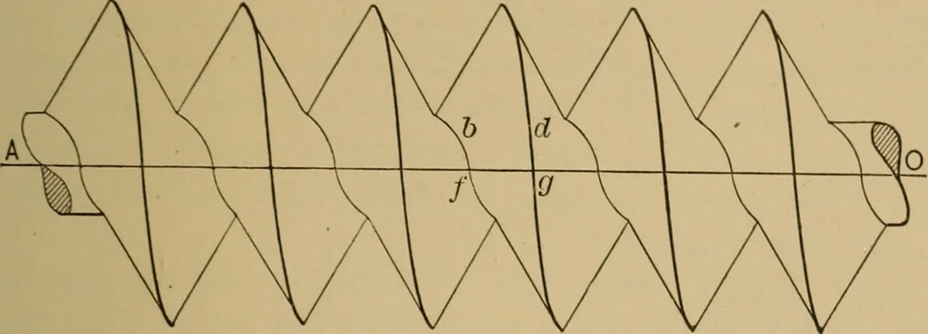 An illustration from Practical treatise on gearing, 1892, leaf 116
