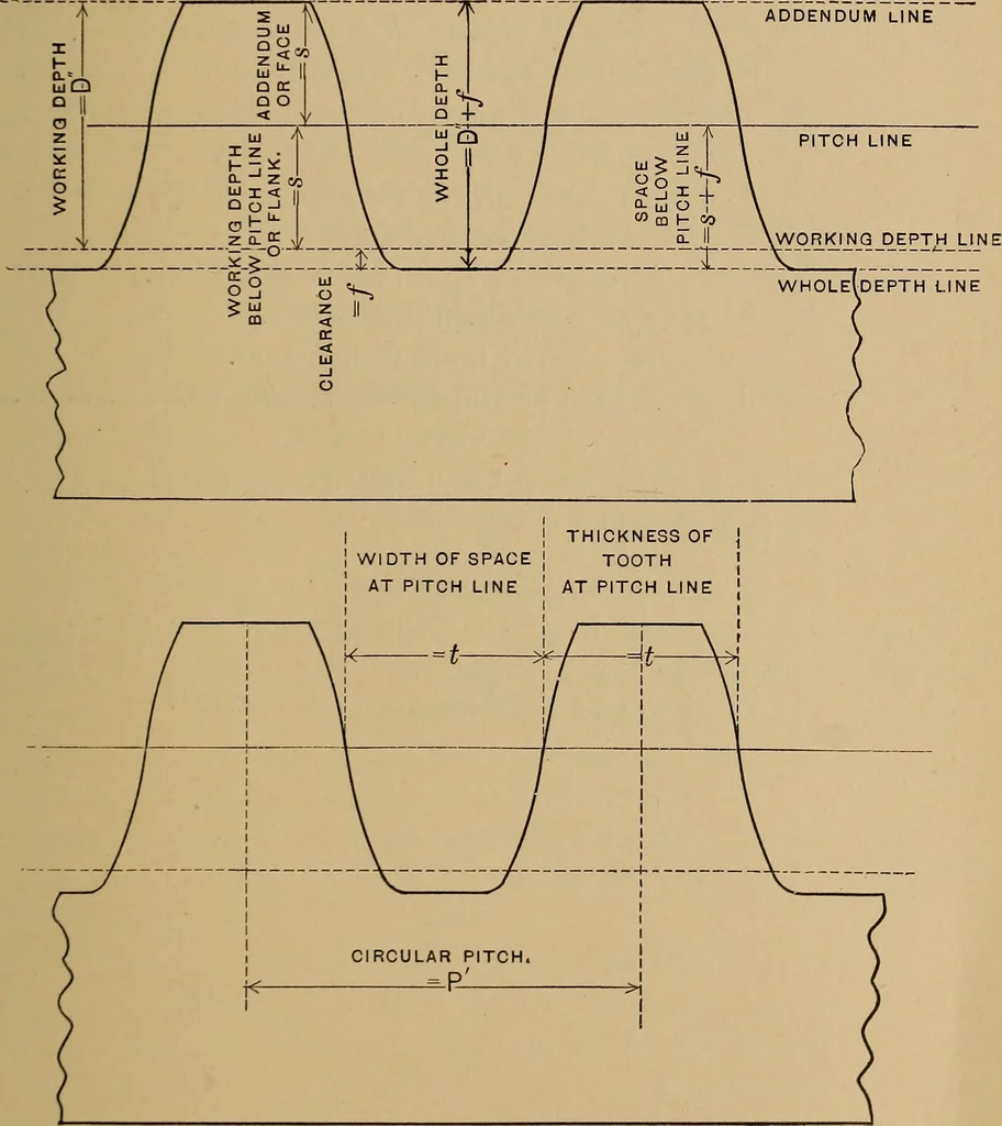 An illustration from Practical treatise on gearing, 1892, leaf 22