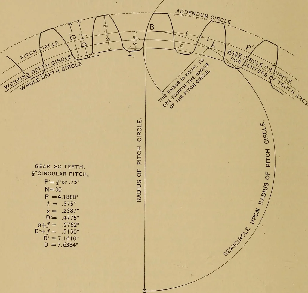 An illustration from Practical treatise on gearing, 1892, leaf 29