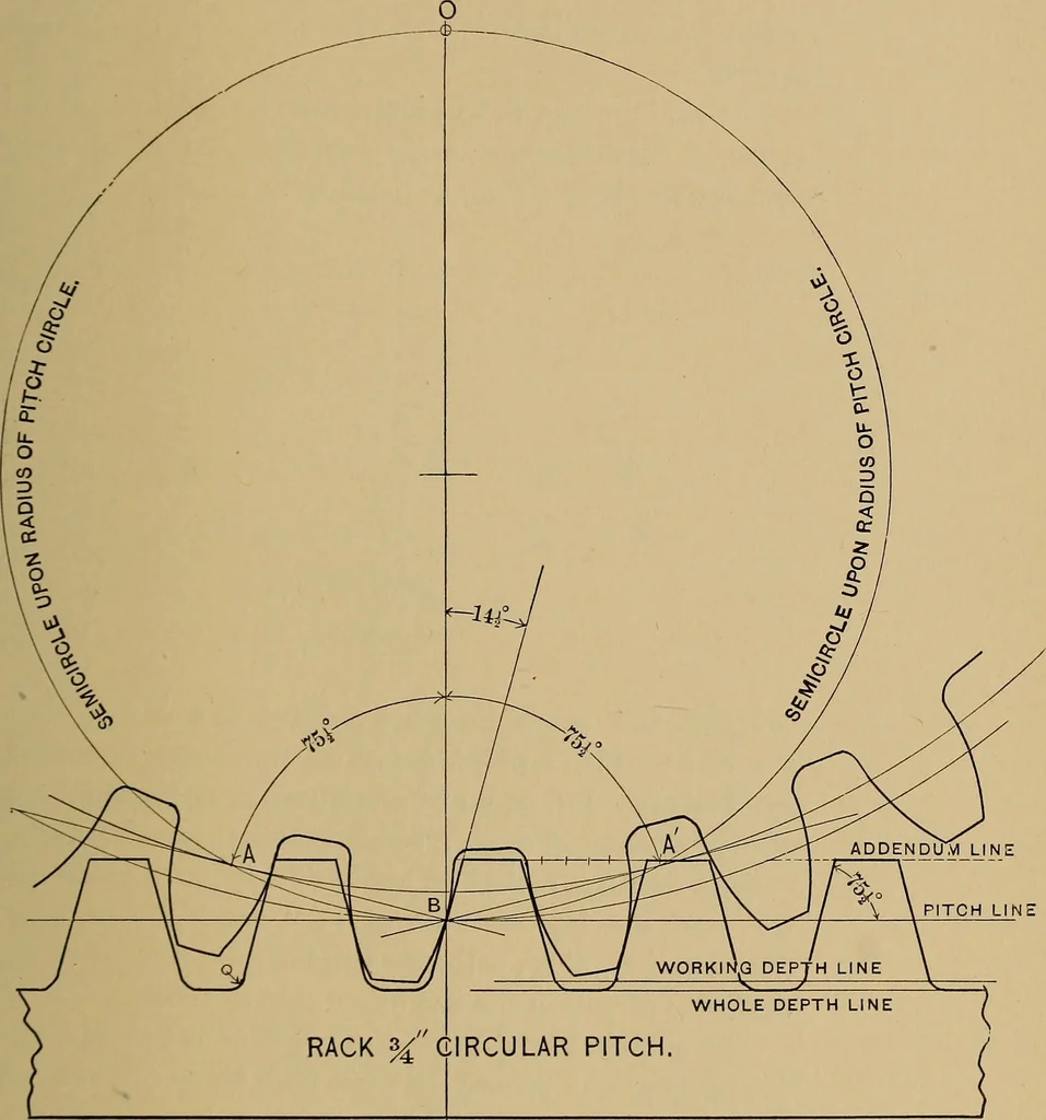 An illustration from Practical treatise on gearing, 1892, leaf 32