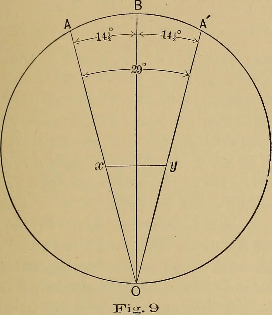 An illustration from Practical treatise on gearing, 1892, leaf 34