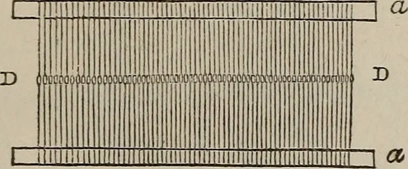 An illustration from A practical treatise on weaving by hand and power looms : intended as a text book for manufacturers by hand and power looms, and power loom engineers ..., 1846, leaf 32