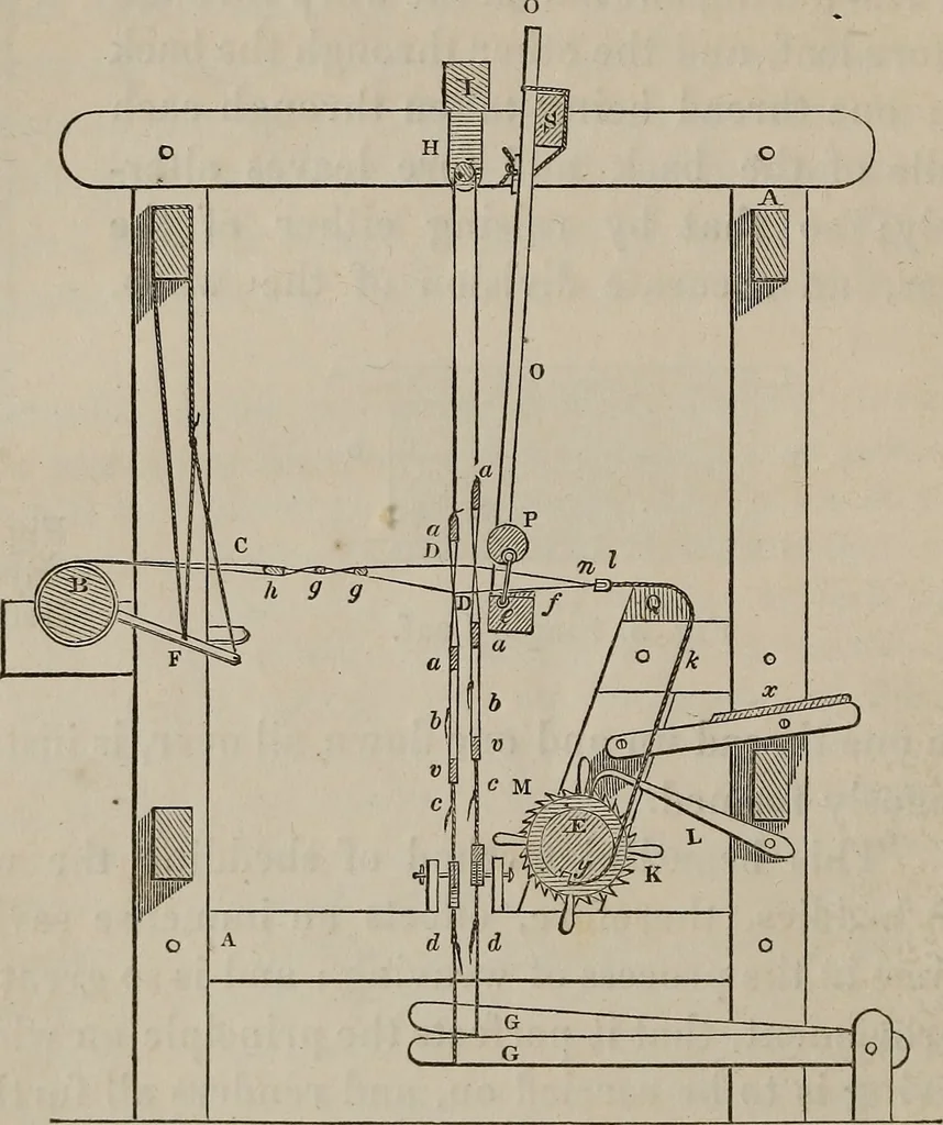 An illustration from A practical treatise on weaving by hand and power looms : intended as a text book for manufacturers by hand and power looms, and power loom engineers ..., 1846, leaf 33
