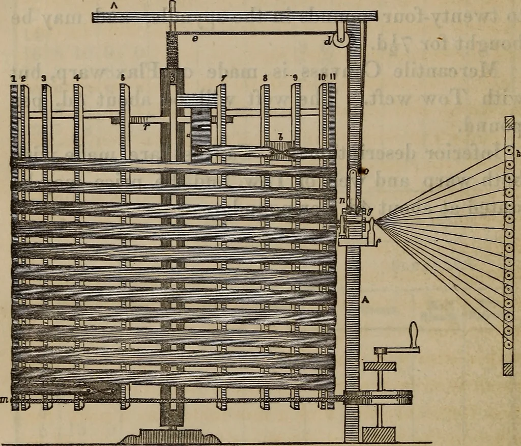 An illustration from A practical treatise on weaving by hand and power looms : intended as a text book for manufacturers by hand and power looms, and power loom engineers ..., 1846, leaf 331
