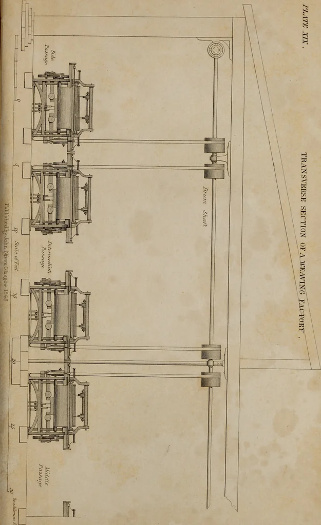 An illustration from A practical treatise on weaving by hand and power looms : intended as a text book for manufacturers by hand and power looms, and power loom engineers ..., 1846, leaf 410