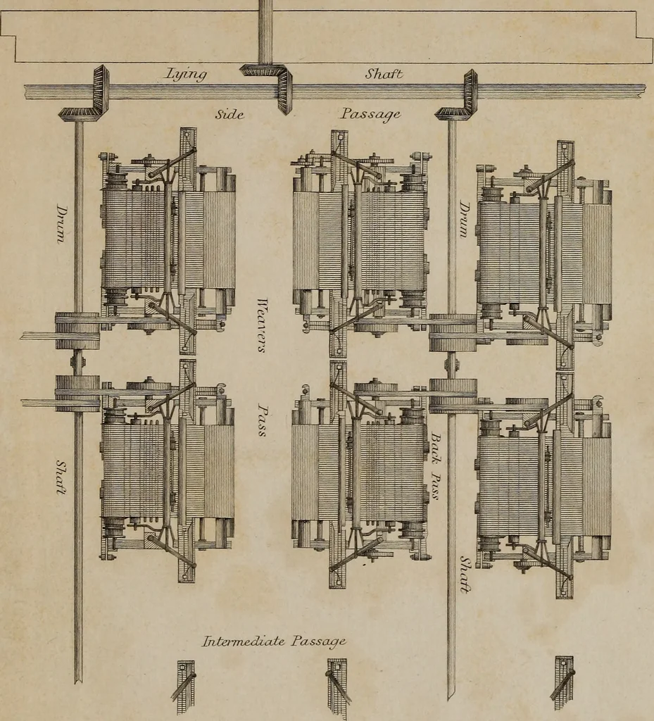 An illustration from A practical treatise on weaving by hand and power looms : intended as a text book for manufacturers by hand and power looms, and power loom engineers ..., 1846, leaf 412