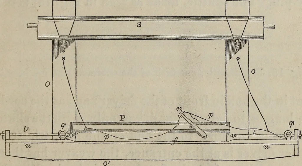 An illustration from A practical treatise on weaving by hand and power looms : intended as a text book for manufacturers by hand and power looms, and power loom engineers ..., 1846, leaf 42