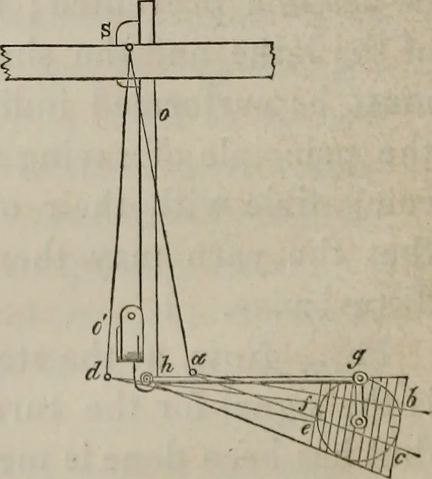 An illustration from A practical treatise on weaving by hand and power looms : intended as a text book for manufacturers by hand and power looms, and power loom engineers ..., 1846, leaf 89